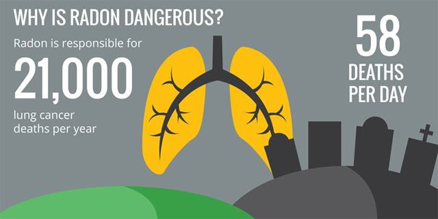 Radon and Cancer